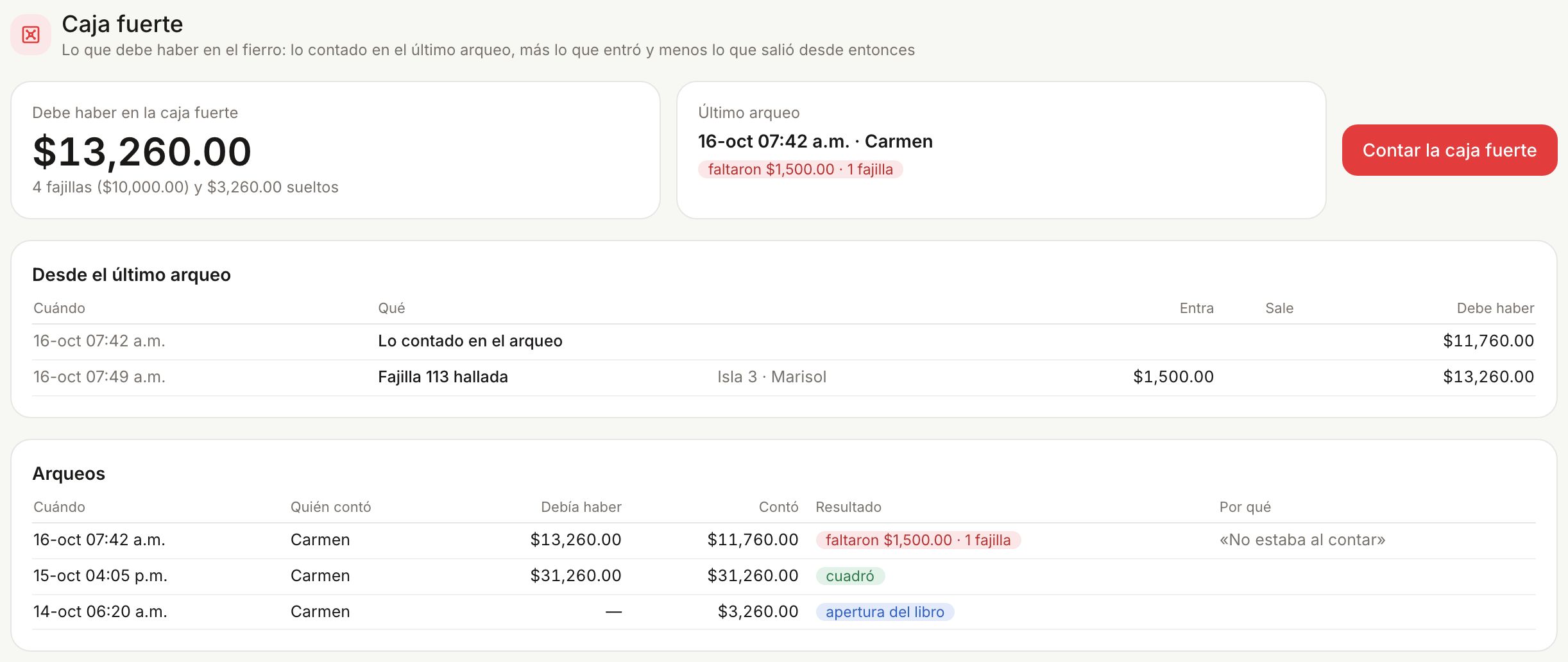 La caja fuerte después: el último arqueo de Carmen y la fajilla 113 hallada a las 7:49